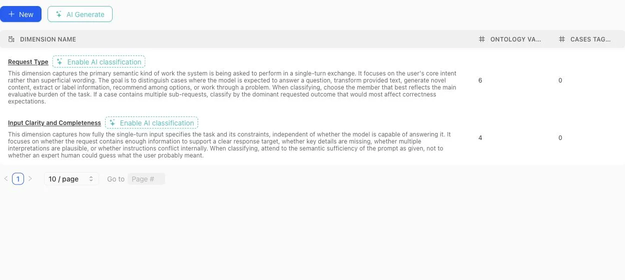 Dimensions and Ontology table showing Dimension definitions, ontology-value counts, Case-classification counts, and AI classification controls.