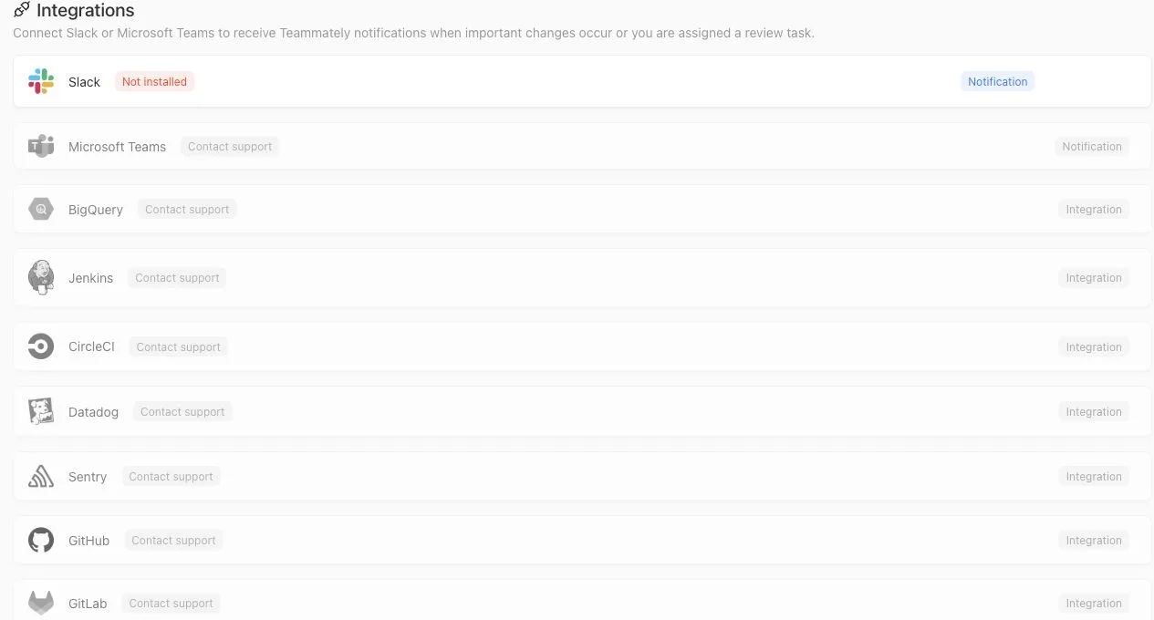 Admin Console Integrations screen showing Slack as not installed and other listed partners as contact-support integrations.
